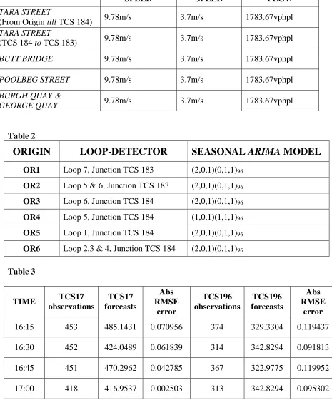 Table 3  TIME TCS17 TCS17 Abs RMSE 