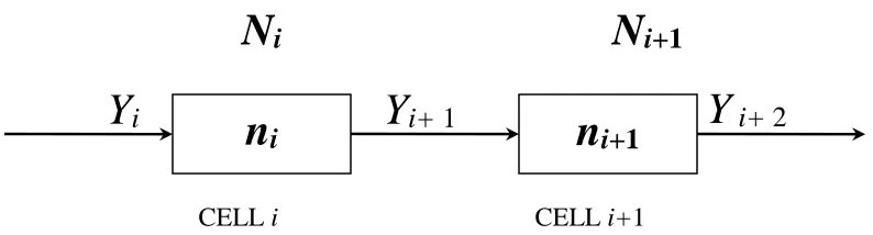 Figure 2: The Basic CTM Model for Single Link with Two Cells Ref: Lo & Chan (2001a)  