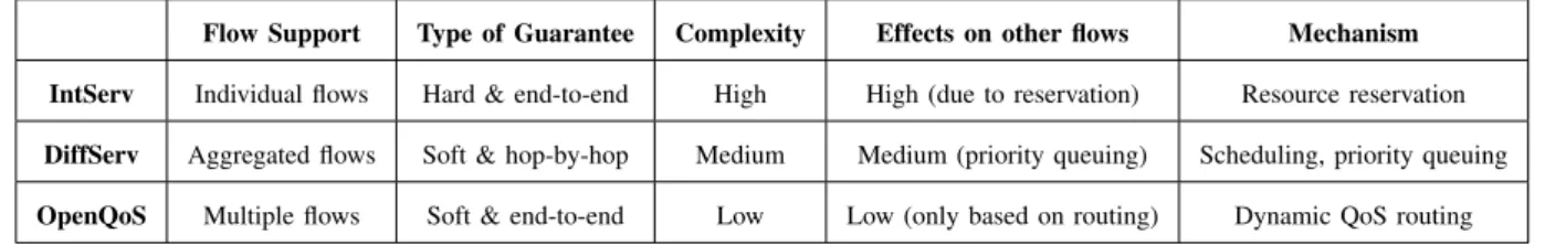 Fig. 3. Flow identification fields in OpenFlow