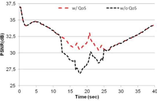 Fig. 7. One case result of UDP streaming