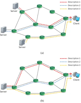 Fig. 10. Load balancing (a) over the Internet is limited to server selection, (b) over OpenFlow allows the joint selection of servers and routes