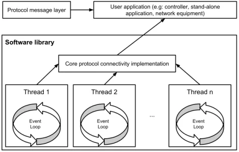 Figure 1 shows a general outline of how these decisions can be implemented on a real solution