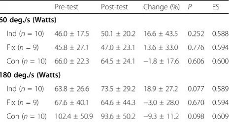 Table 1 Physiological characteristics of participants