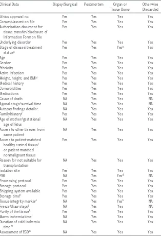 TABLE 8  Recommended Clinical Data Set to Accompany Solid Tissue