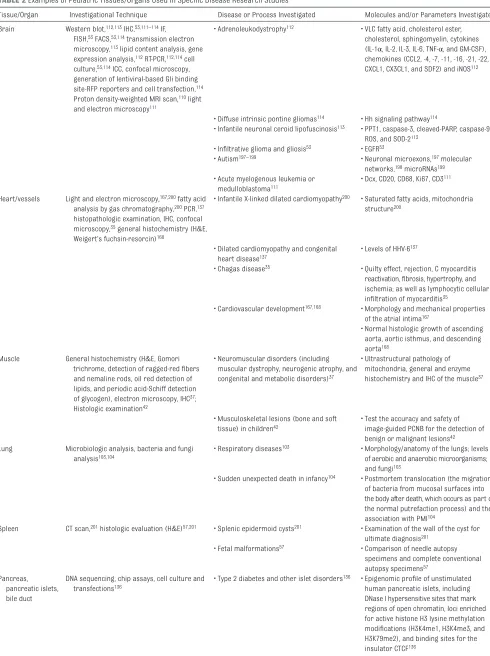 TABLE 2  Examples of Pediatric Tissues/Organs Used in Speciﬁ c Disease Research Studies