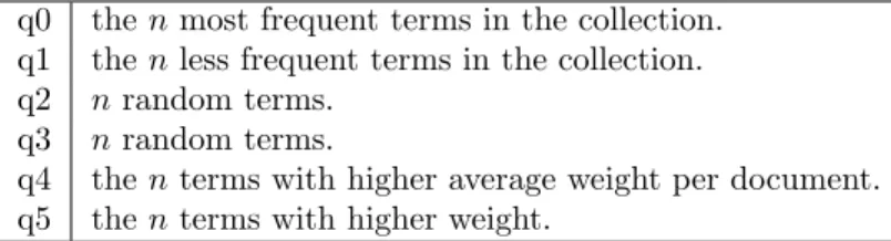 Table 2: Test queries.