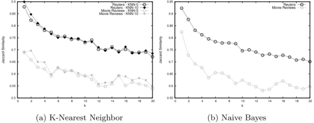 Figure 8: First scenario - KNN - BAYES