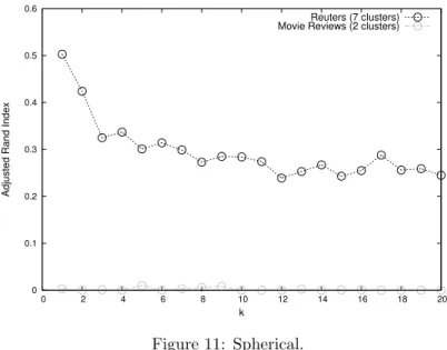 Figure 11: Spherical.