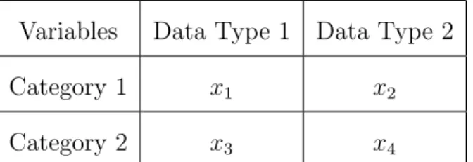 Table 1: 2x2 Contingency Table
