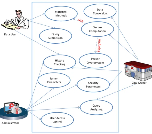 Figure 6: Use Case Diagram