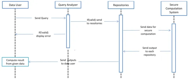 Figure 7: Sequence Diagram