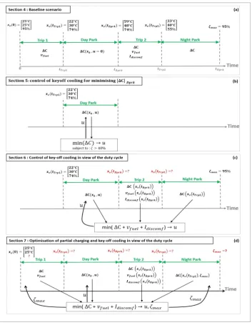 Figure 7. Organization of SectionsFigure 7. Organization of Sections 4–7 of this paper