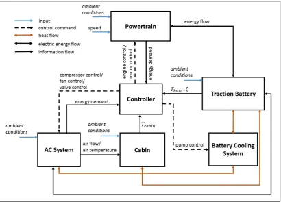 Figure 3.Figure 3. Vehicle model layout.  Vehicle model layout.