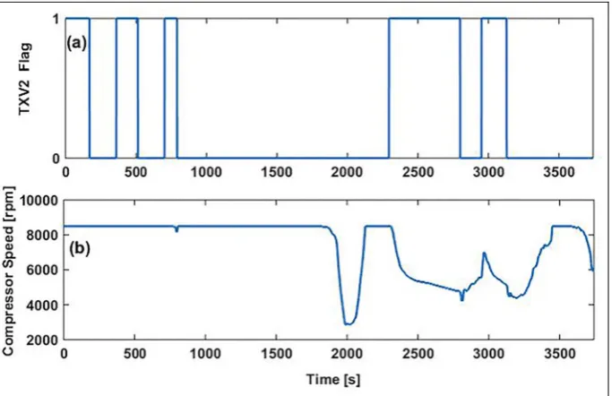 Figure 11. Verification results of the integrated refrigeration and battery-cooling circuit model against the transient vehicle data for(a) the average evaporator (air) temperature, (b) the coolant temperature and (c) the condenser temperature: solid curves, testresults; dashed curves, simulation results.Temp.: temperature.