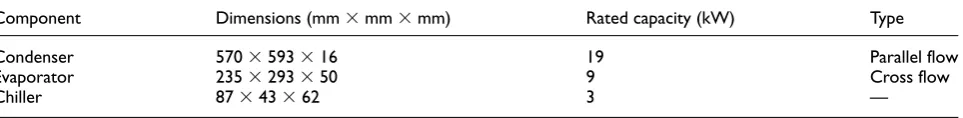Figure 1. Vehicle subsystems.