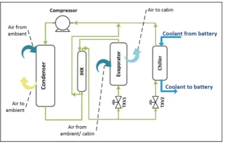 Table 3. Parameters of the battery-cooling subsystem.