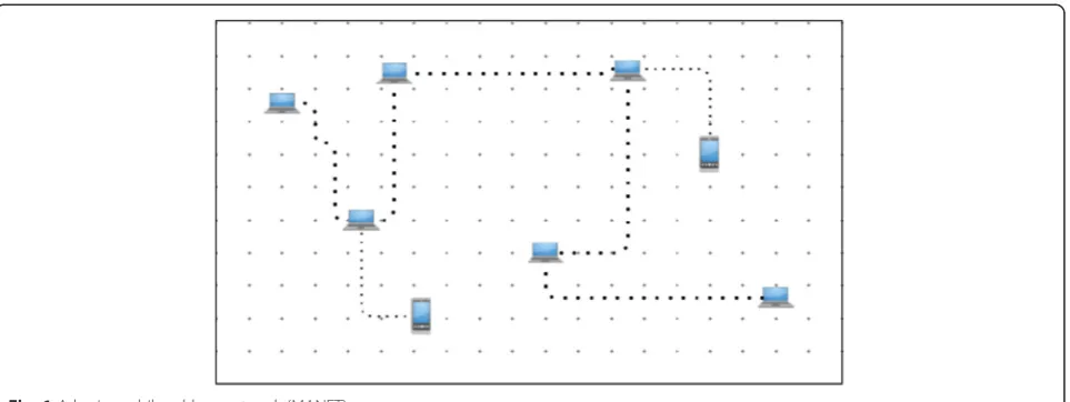 Fig. 1 A basic mobile ad hoc network (MANET)