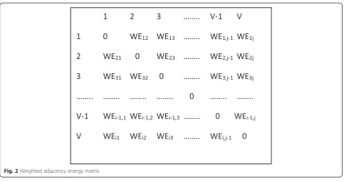 Table 1 Simulation details