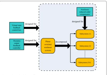 Figure 1 The graphical abstract of the proposed methodology