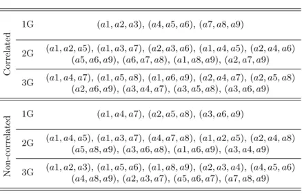 Table 3. Diﬀerent groups of variables known by the intruder