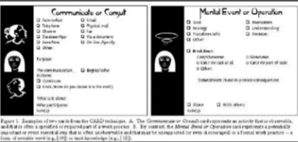 Fig. 1: Sample of CARD Method Card[6]