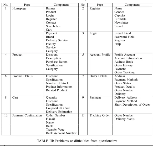 TABLE II: Tampilan