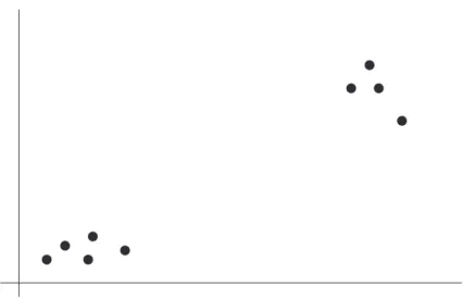 Figure 1. Variable-sized groups versus fixed-sized groups.