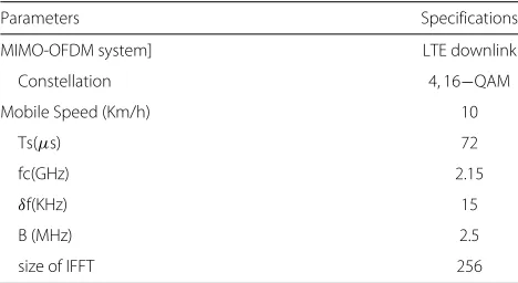 Table 1 Parameters of simulations