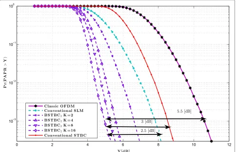 Fig. 6 Time-varying channel frequency response (mobile speed = 10 km/h)