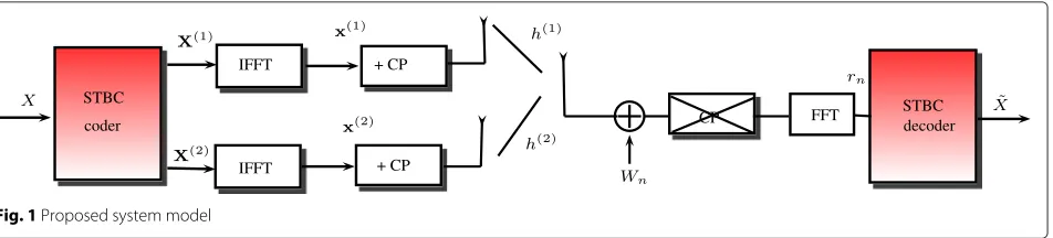 Fig. 1 Proposed system model