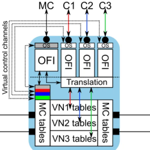 Fig. 3: A full virtualization system