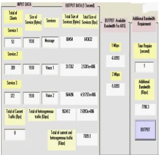 Figure  6.12:    Network  Traffic  Management  over  Ethernet  Technology  Using  Simulation  Model  Measurement  (Time  Series:  0.001  second)  without  Consider Any Current Traffic 