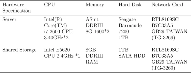 Table 3. Comparison of VM Performance at Hypervisor Hardware