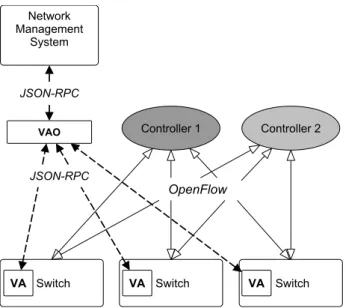 Fig. 2. The slicing process workflows for new flows and FlowMod messages (surrounded by the dashed box).