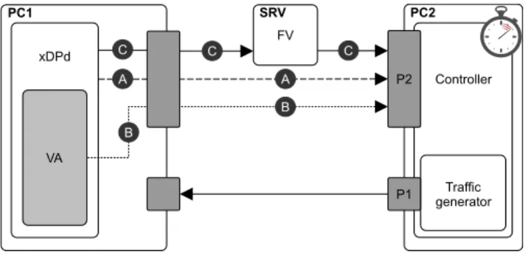 Fig. 6 shows the CDF plots of the three test sessions.