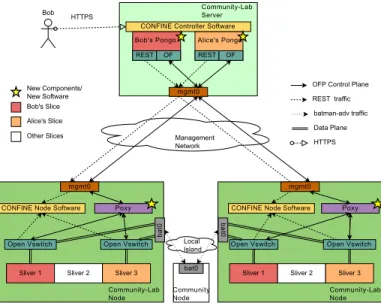 Fig. 7. User view of the topology.