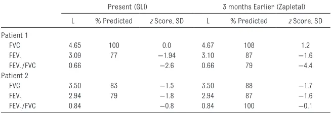 TABLE 1  GINA Criteria