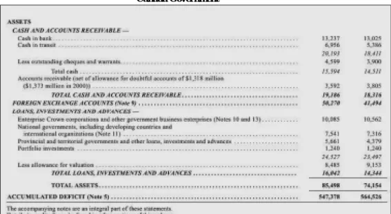 Figure 1 – Asset Presentation, extracted from Statement of Assets and Liabilities of  Canada Government 