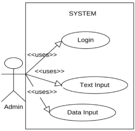 Figure 1. Use Case Admin 