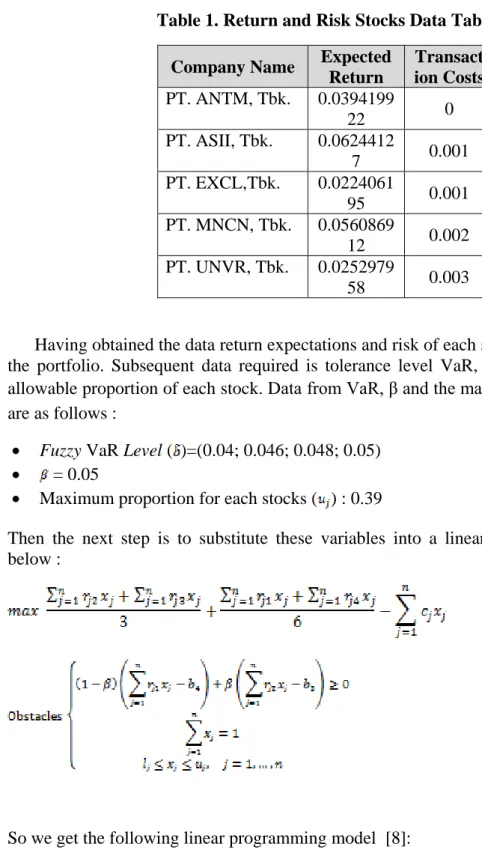 Table 1. Return and Risk Stocks Data Table  Company Name  Expected 