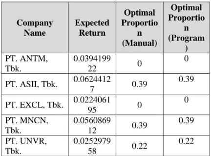 Table 2. Results Comparison Table  