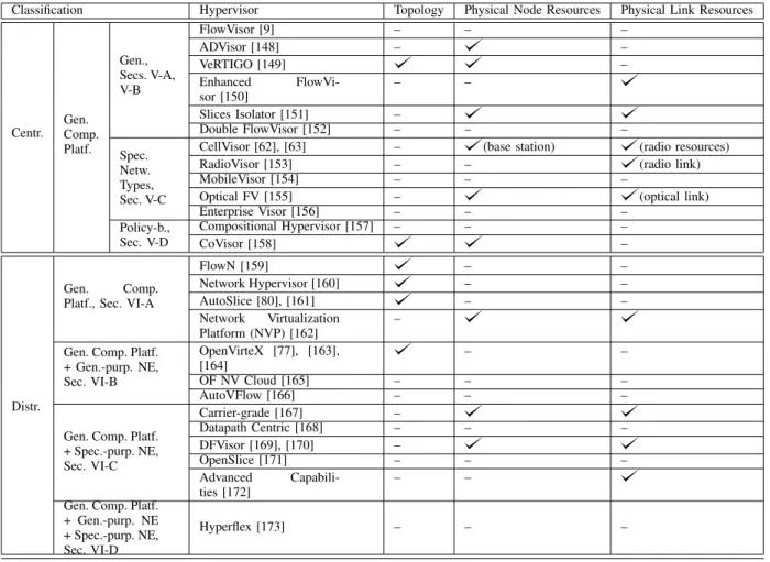 TABLE II