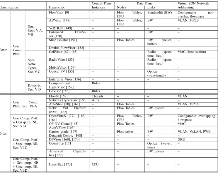TABLE III
