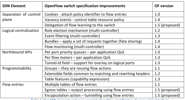 Table	  features	  (capability	  expression)	   1.3	  