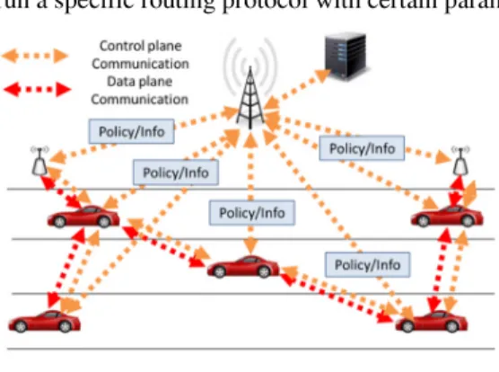 Figure 6. Central Control Mode