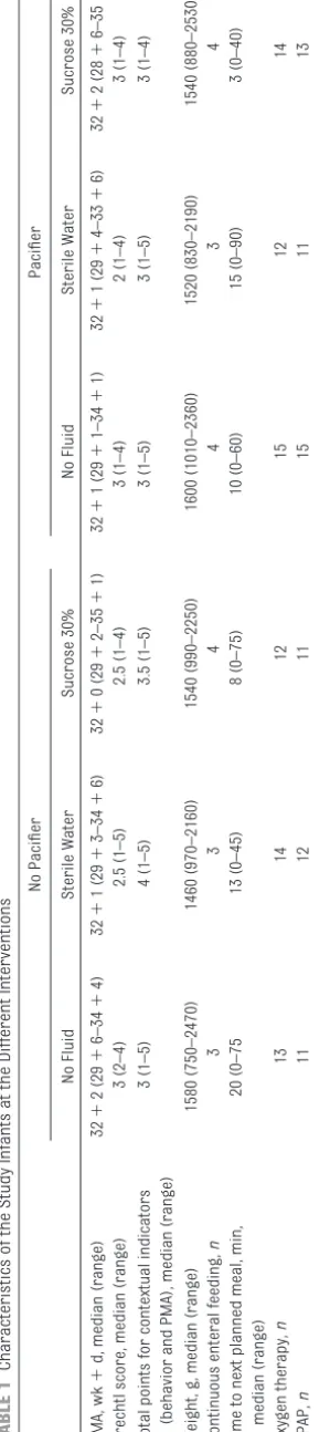 TABLE 1 Characteristics of the Study Infants at the Different Interventions