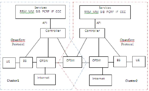 Figure 14. Proposed architecture 
