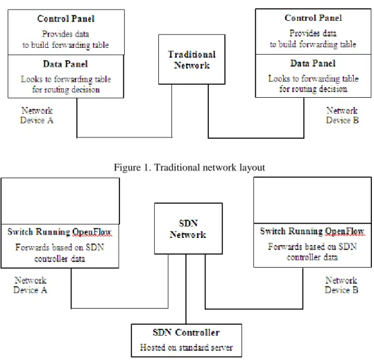 Figure 1. Traditional network layout 