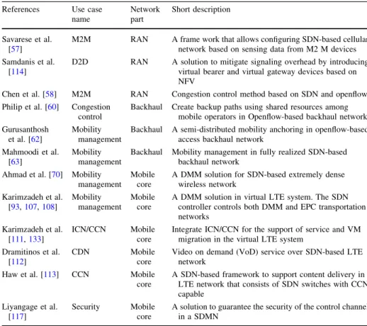 Table 3 Summary of use cases in SDVMN References Use case