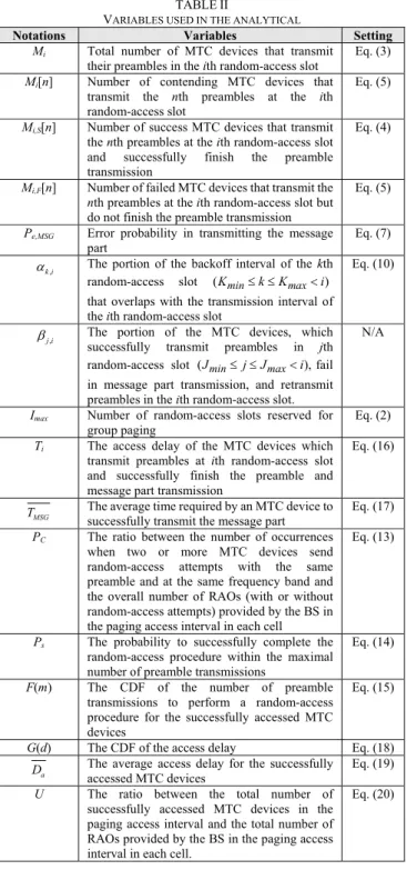 Fig. 1.  The timing diagram of physical random-access transmission of LTE. 